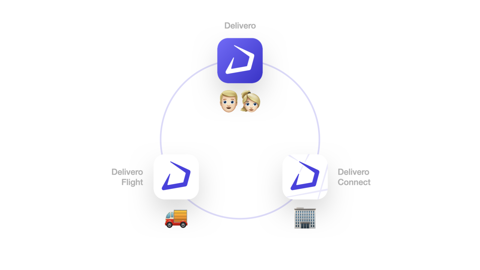 delivero-ecosystem