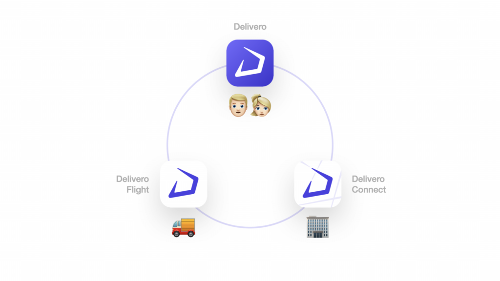 delivero-ecosystem