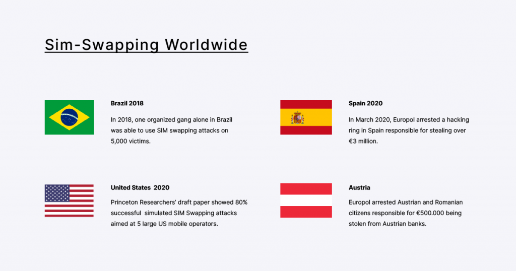 SIM Swapping worldwide