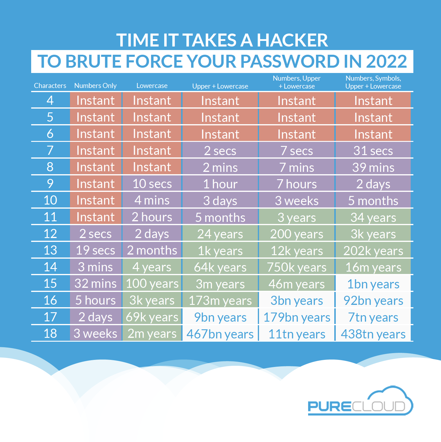 Analyzing the Biggest 2022 Cyber Threats and What This Means for Your